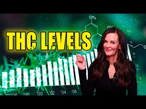 Woman pointing to upward-trending THC levels graph with chemical formulas in green background.